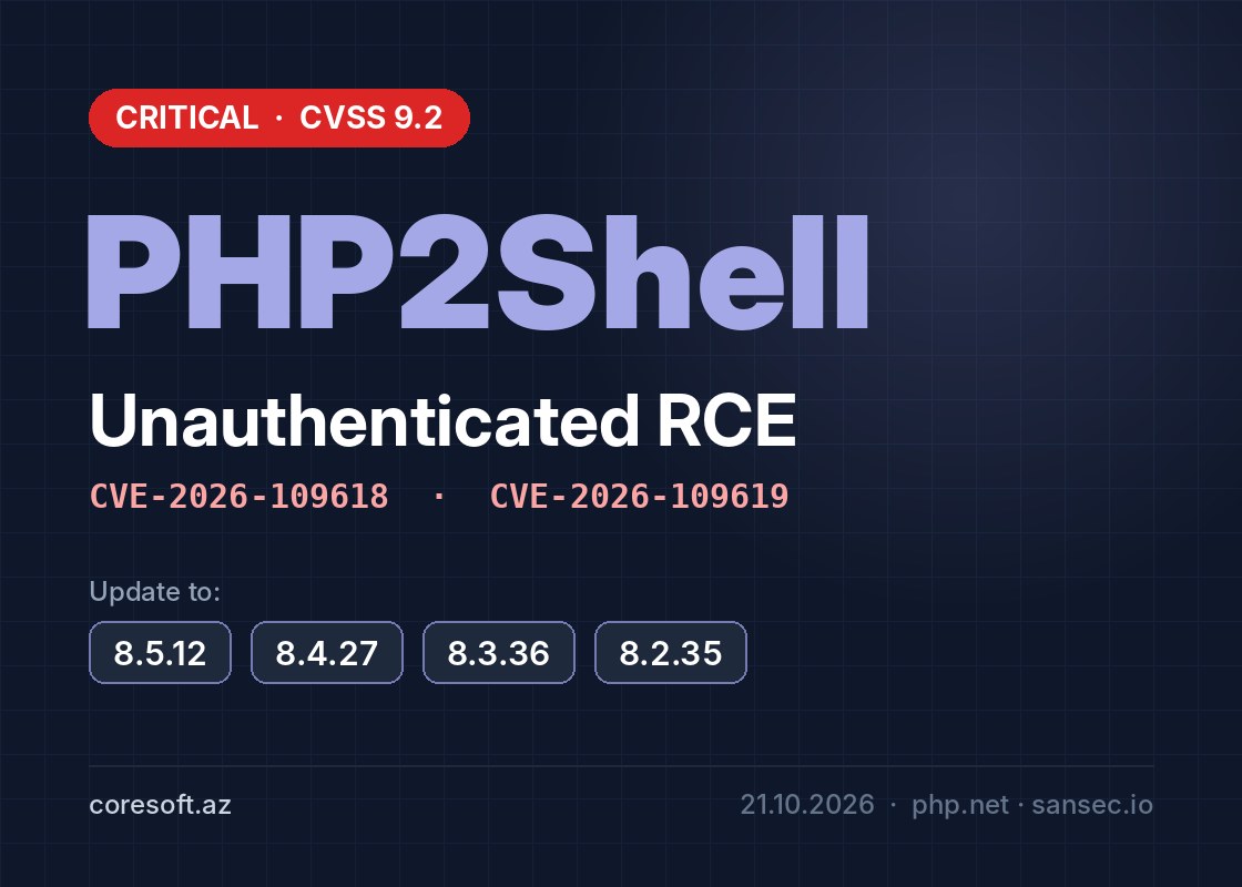 Bir sorğu — və serveriniz artıq başqasınındır: PHP2Shell milyonlarla saytı təhdid edir