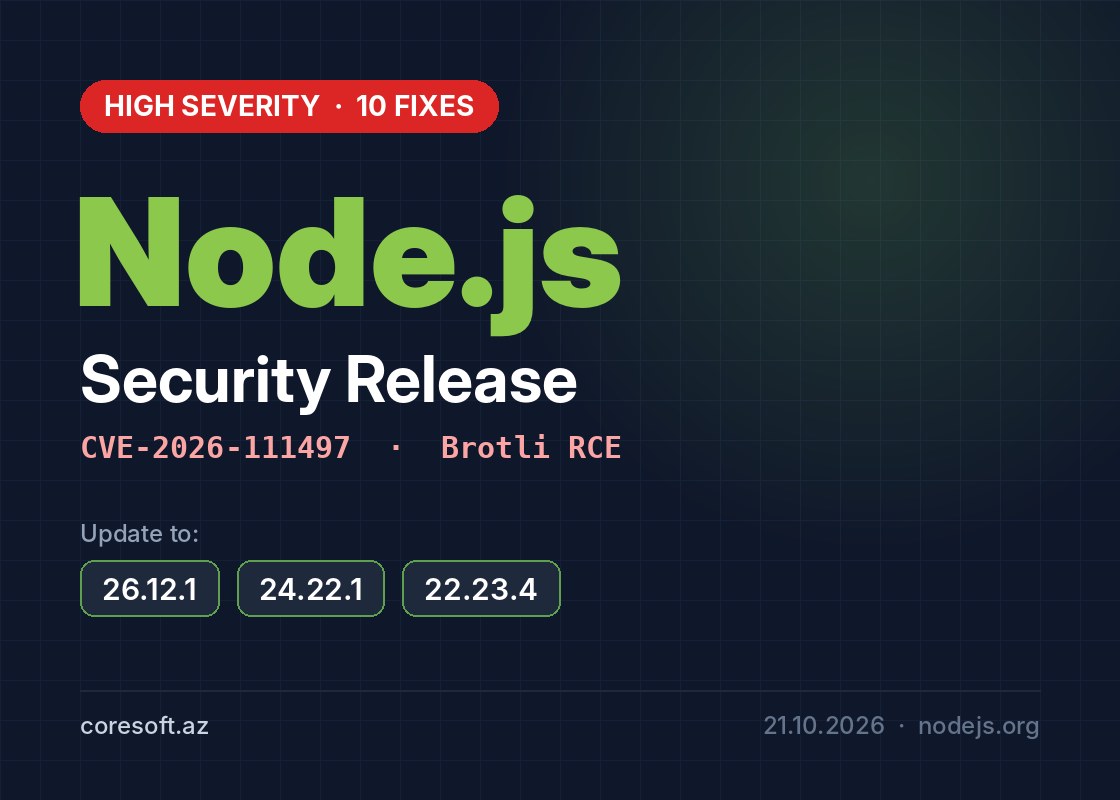 Node.js-də kritik boşluq: serverləriniz risk altındadır