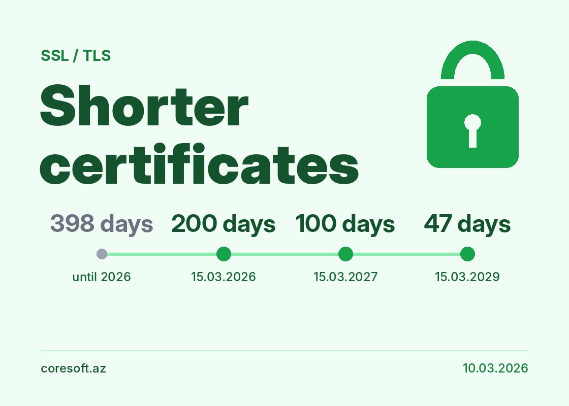 SSL sertifikatlarının müddəti qısalır: 15 martdan nə dəyişir